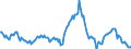 Indicator: Housing Inventory: Median: Listing Price Year-Over-Year in Whatcom County, WA