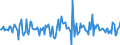 Indicator: Housing Inventory: Median: Home Size in Square Feet Month-Over-Month in Whatcom County, WA