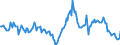 Indicator: Housing Inventory: Median: Home Size in Square Feet Year-Over-Year in Whatcom County, WA