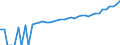 Indicator: 90% Confidence Interval: Lower Bound of Estimate of Median Household Income for Whatcom County, WA