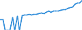 Indicator: 90% Confidence Interval: Upper Bound of Estimate of Median Household Income for Whatcom County, WA