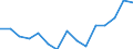 Indicator: Population Estimate,: by Sex, Total Population (5-year estimate) in Barbour County, WV