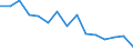 Indicator: Population Estimate,: Total, Not Hispanic or Latino, American Indian and Alaska Native Alone (5-year estimate) in Barbour County, WV