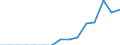 Indicator: Population Estimate,: Total, Not Hispanic or Latino, Some Other Race Alone (5-year estimate) in Barbour County, WV