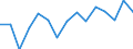 Indicator: Population Estimate,: Total, Not Hispanic or Latino, Two or More Races, Two Races Excluding Some Other Race, and Three or More Races (5-year estimate) in Barbour County, WV