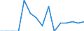 Indicator: Population Estimate,: Total, Hispanic or Latino, Two or More Races, Two Races Excluding Some Other Race, and Three or More Races (5-year estimate) in Barbour County, WV