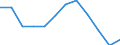 Indicator: Population Estimate,: Migration Flow (5-year estimate) for Barbour County, WV (DISCONTINUED)