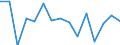 Indicator: Population Estimate,: acial Dissimilarity (5-year estimate) Index for Barbour County, WV