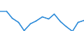 Indicator: Population Estimate,: olds with Children as a Percentage of Households with Children (5-year estimate) in Barbour County, WV