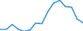 Indicator: Population Estimate,: Over Who Have Completed an Associate's Degree or Higher (5-year estimate) in Barbour County, WV