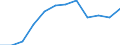 Indicator: Population Estimate,: n Below the Poverty Level (5-year estimate) in Barbour County, WV