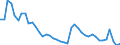 Indicator: Unemployed Persons in Barbour County, WV: 