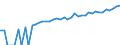 Indicator: 90% Confidence Interval: Lower Bound of Estimate of Median Household Income for Barbour County, WV