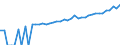 Indicator: 90% Confidence Interval: Upper Bound of Estimate of Median Household Income for Barbour County, WV