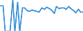 Indicator: 90% Confidence Interval: Lower Bound of Estimate of People of All Ages in Poverty for Barbour County, WV