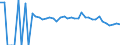 Indicator: 90% Confidence Interval: Lower Bound of Estimate of People Age 0-17 in Poverty for Barbour County, WV