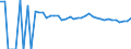 Indicator: 90% Confidence Interval: Upper Bound of Estimate of Related Children Age 5-17 in Families in Poverty for Barbour County, WV