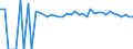Indicator: 90% Confidence Interval: Upper Bound of Estimate of People of All Ages in Poverty for Barbour County, WV