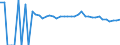 Indicator: 90% Confidence Interval: Upper Bound of Estimate of People Age 0-17 in Poverty for Barbour County, WV