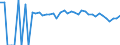 Indicator: 90% Confidence Interval: Lower Bound of Estimate of Percent of Related Children Age 5-17 in Families in Poverty for Barbour County, WV