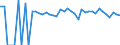 Indicator: 90% Confidence Interval: Lower Bound of Estimate of Percent of People of All Ages in Poverty for Barbour County, WV