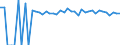 Indicator: 90% Confidence Interval: Upper Bound of Estimate of Percent of People of All Ages in Poverty for Barbour County, WV