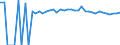 Indicator: 90% Confidence Interval: Upper Bound of Estimate of Percent of People Age 0-17 in Poverty for Barbour County, WV