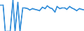 Indicator: Estimated Percent of: People of All Ages in Poverty for Barbour County, WV