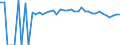 Indicator: Estimated Percent of: People Age 0-17 in Poverty for Barbour County, WV