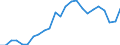Indicator: Real Gross Domestic Product:: Private Services-Providing Industries in Barbour County, WV