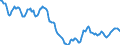 Indicator: Housing Inventory: Active Listing Count: in Berkeley County, WV