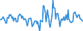 Indicator: Housing Inventory: Active Listing Count: Month-Over-Month in Berkeley County, WV