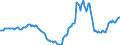 Indicator: Housing Inventory: Active Listing Count: Year-Over-Year in Berkeley County, WV