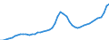 Indicator: Housing Inventory: Active Listing Count: Berkeley County, WV