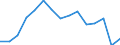 Indicator: Housing Inventory: Active Listing Count: estimate) in Berkeley County, WV