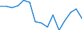 Indicator: Housing Inventory: Active Listing Count: r Berkeley County, WV