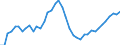 Indicator: Housing Inventory: Active Listing Count: ed by Building Permits for Berkeley County, WV