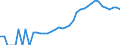 Indicator: Housing Inventory: Active Listing Count: unty, WV