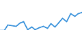 Indicator: Housing Inventory: Active Listing Count: y, WV