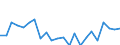 Indicator: Housing Inventory: Active Listing Count: erkeley County, WV