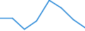 Indicator: Housing Inventory: Active Listing Count: (5-year estimate) in Berkeley County, WV (DISCONTINUED)