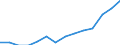Indicator: Housing Inventory: Active Listing Count: imate) in Berkeley County, WV
