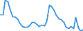 Indicator: Housing Inventory: Active Listing Count: V