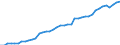 Indicator: Housing Inventory: Active Listing Count: , WV