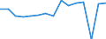 Indicator: Housing Inventory: Active Listing Count: usted by Cost of Living for Berkeley County, WV