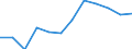 Indicator: Housing Inventory: Active Listing Count: year estimate) for Berkeley County, WV (DISCONTINUED)