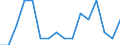 Indicator: Housing Inventory: Active Listing Count: g in Berkeley County, WV