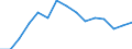 Indicator: Housing Inventory: Active Listing Count: as a Percentage of Households with Children (5-year estimate) in Berkeley County, WV