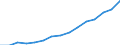 Indicator: Housing Inventory: Active Listing Count: eted an Associate's Degree or Higher (5-year estimate) in Berkeley County, WV