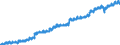 Indicator: Housing Inventory: Active Listing Count: , WV